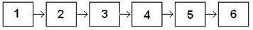 branching-pre
